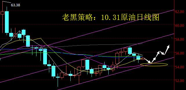 老黑策略：10.31原油分析策略