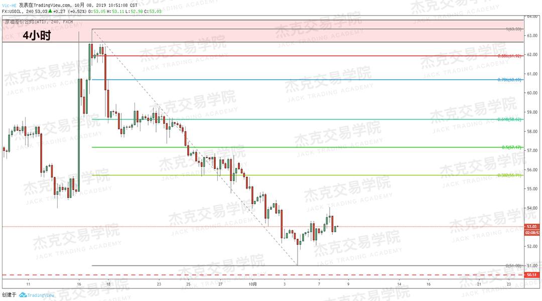 20191008策略研报