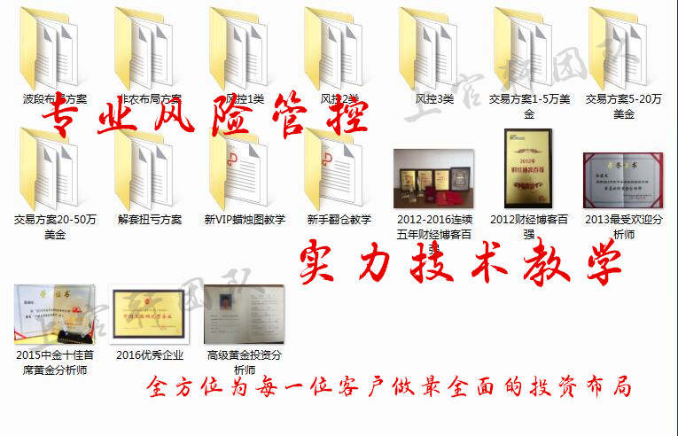 上官轩：10.28黄金冲高回撤乃是蓄势，非农之日利润不止