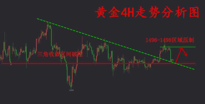 金承浩：九成人正在做多黄金，美联储降息黄金就一定会涨吗？
