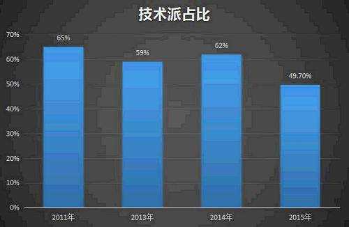 踏浪点神：你是怎么在股市里亏钱的，散户必看