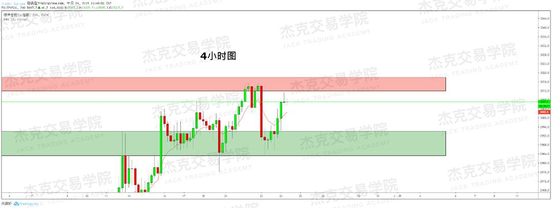 10月24日策略研报