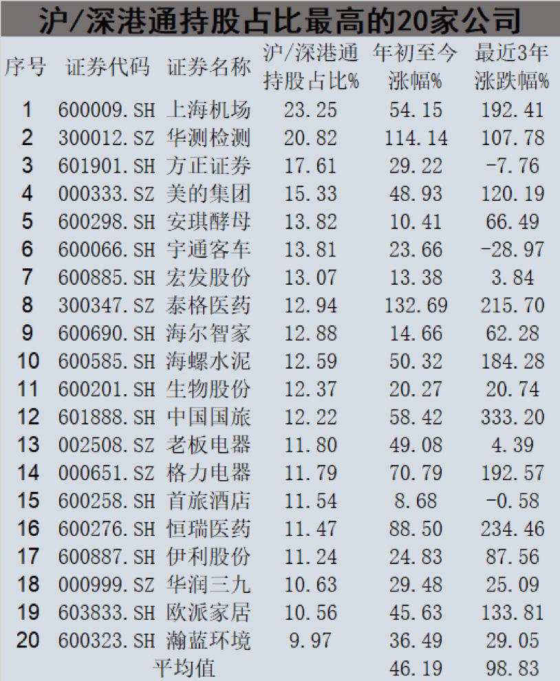 过去三年，这样炒股的人亏得很惨…