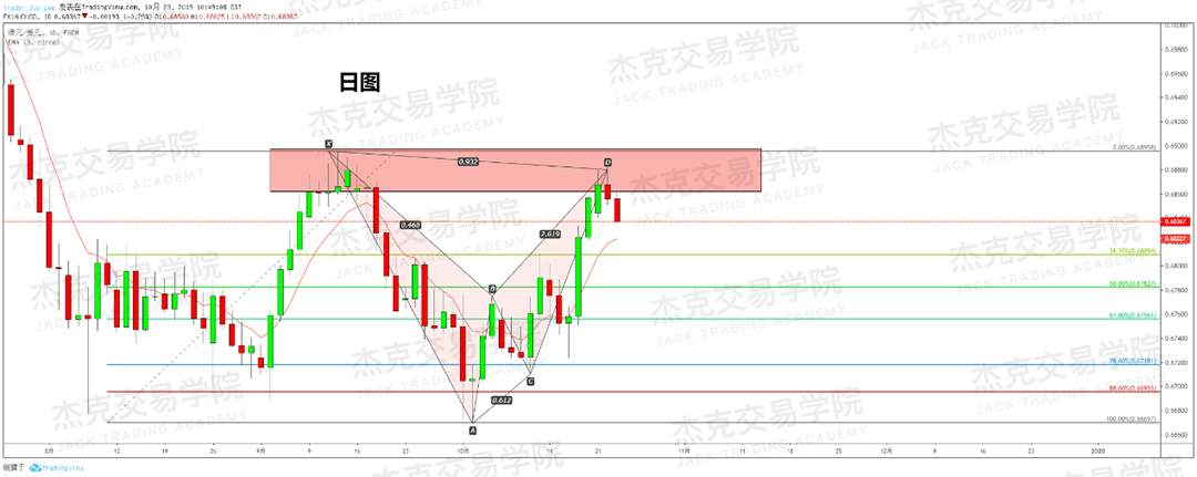 10月23日策略研报