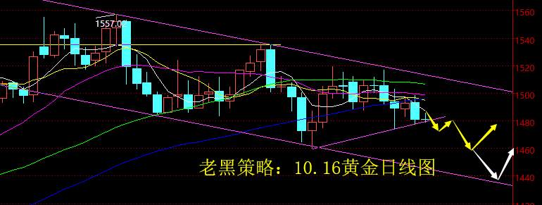 老黑策略：10.16晚盘黄金分析策略