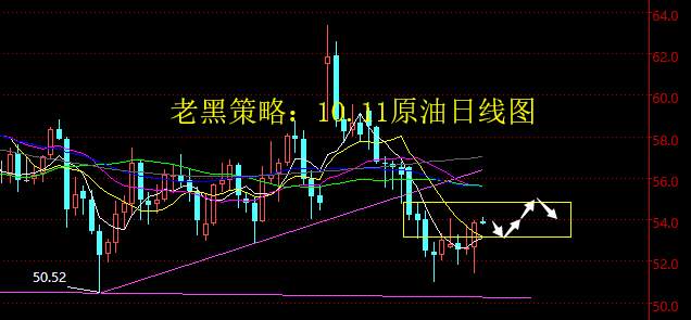老黑策略：10.11原油分析策略