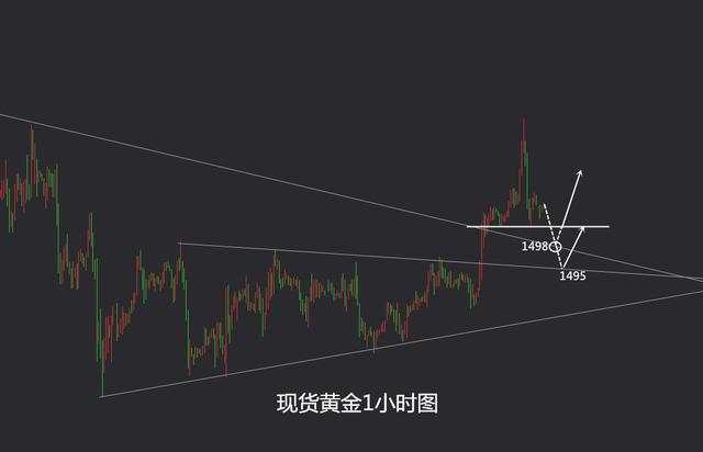 鹰眼谈金：10.28现货黄金行情分析 警惕本周重磅数据来袭