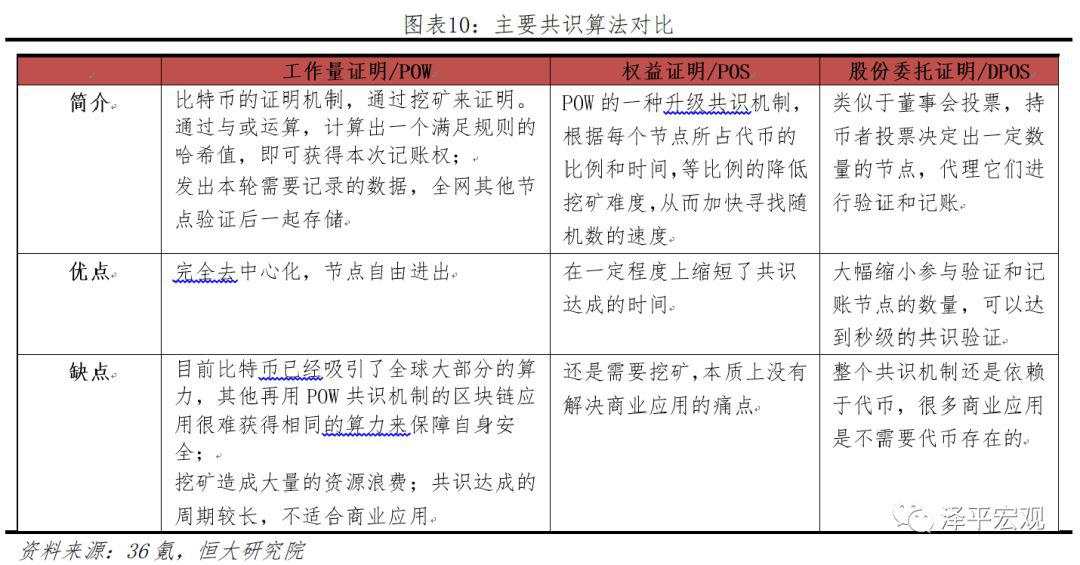 任泽平：第四次工业革命的引领力量，重磅区块链研究报告来袭！