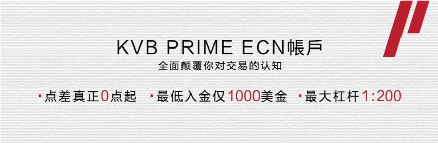 直通全球交易市场，黄金 1 点，欧美 0 点