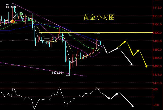 老黑策略：10.14晚盘黄金分析策略