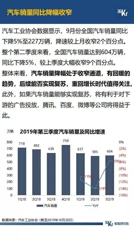 5G 大战年末将至，拼多多月活超过 2 个京东，抖音快手差距拉大，广告环境有望好转 | 9月智氪数据