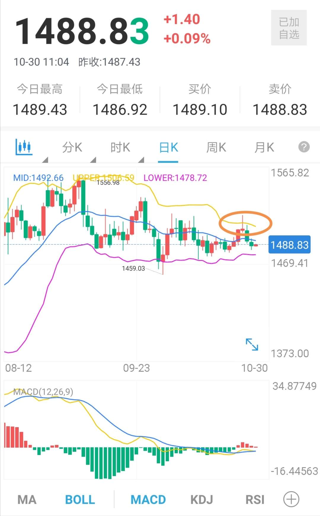 有关布林线的心得_01上中下三轨