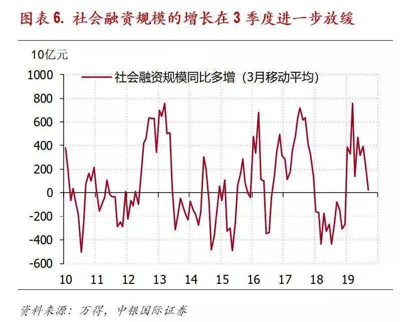 猪肉通胀，仅仅是货币政策面临的半个难题