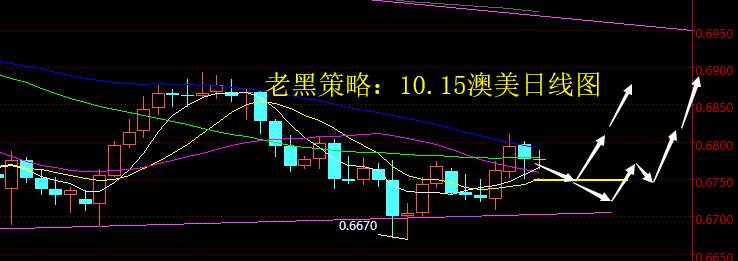 老黑策略：10.15外汇分析策略