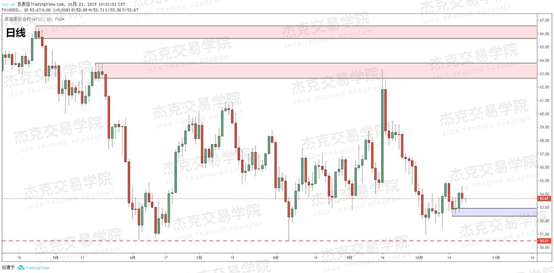 10月21日策略研报