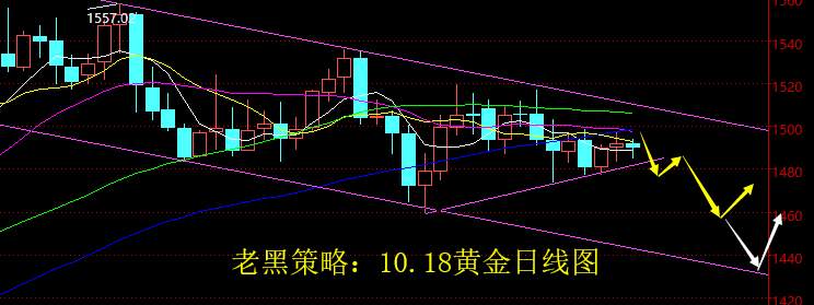 老黑策略：10.18晚盘黄金分析策略