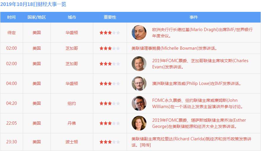 踏浪点神：10.18恒指黄金原油早盘分析及最新资讯
