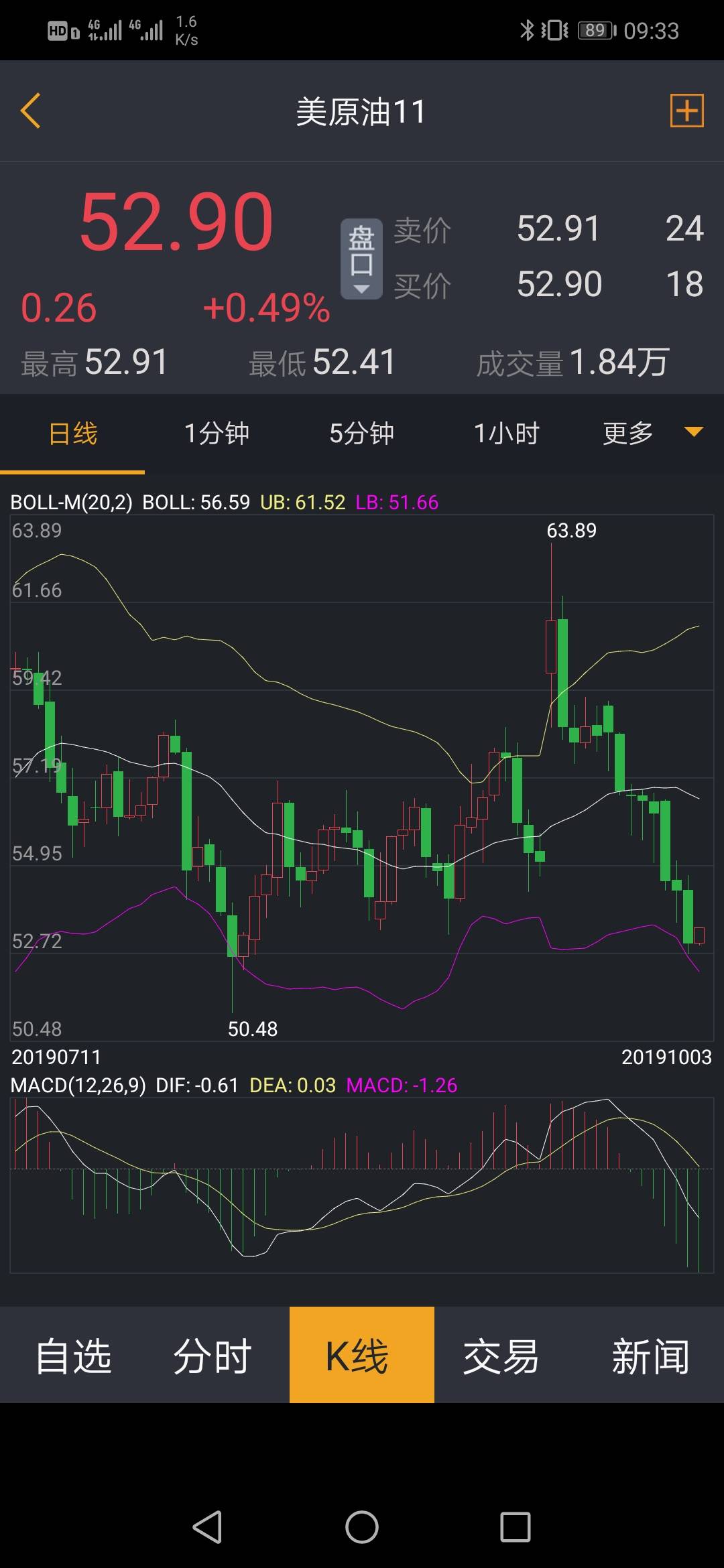 心态 决定 仓位 跟随者 尥蹶子 要帅