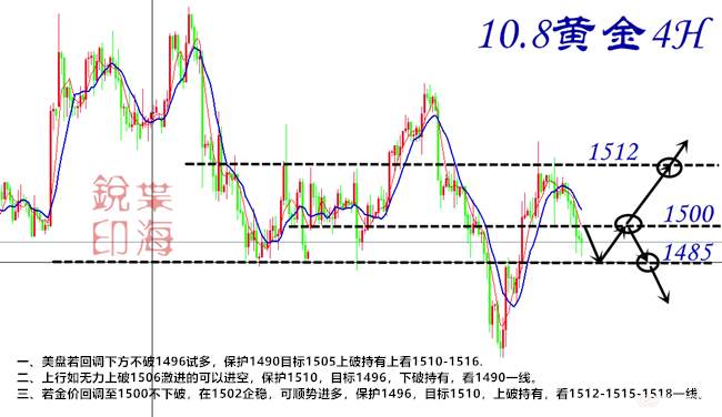 叶海锐：10.8黄金走势分析，经贸磋商会今日重启，今晚黄金该如何操作?