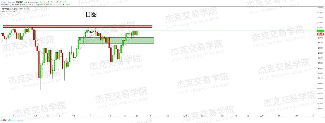 10月24日策略研报