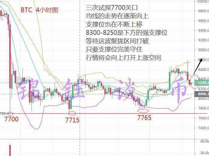 10.11比特币中长线布局开启，千点利润预判值得一看