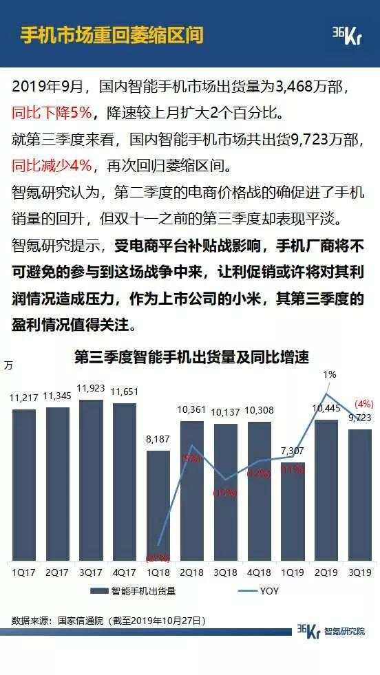 5G 大战年末将至，拼多多月活超过 2 个京东，抖音快手差距拉大，广告环境有望好转 | 9月智氪数据