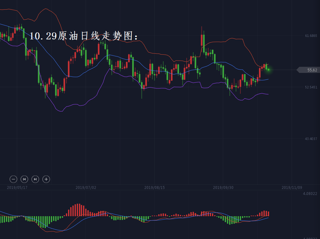 分析师张琅：10.29黄金原油同涨齐跌，究竟为何？