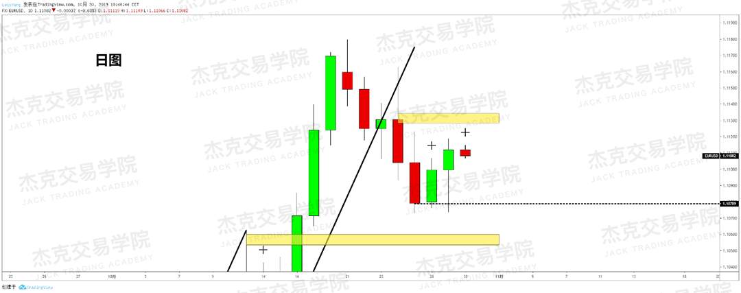 10月30日策略研报