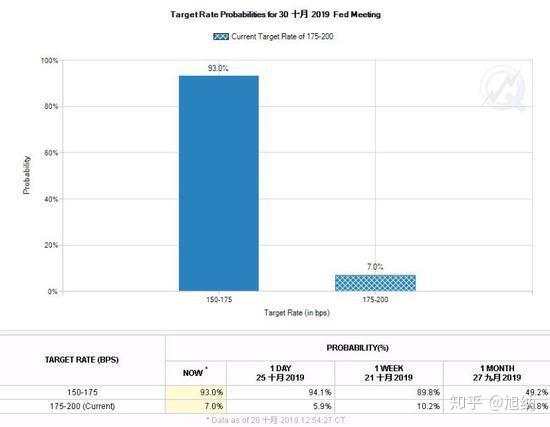 来自美联储的剧透：10月降息OR不降息？