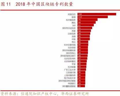 百股涨停之后，区块链行情还能火多久？