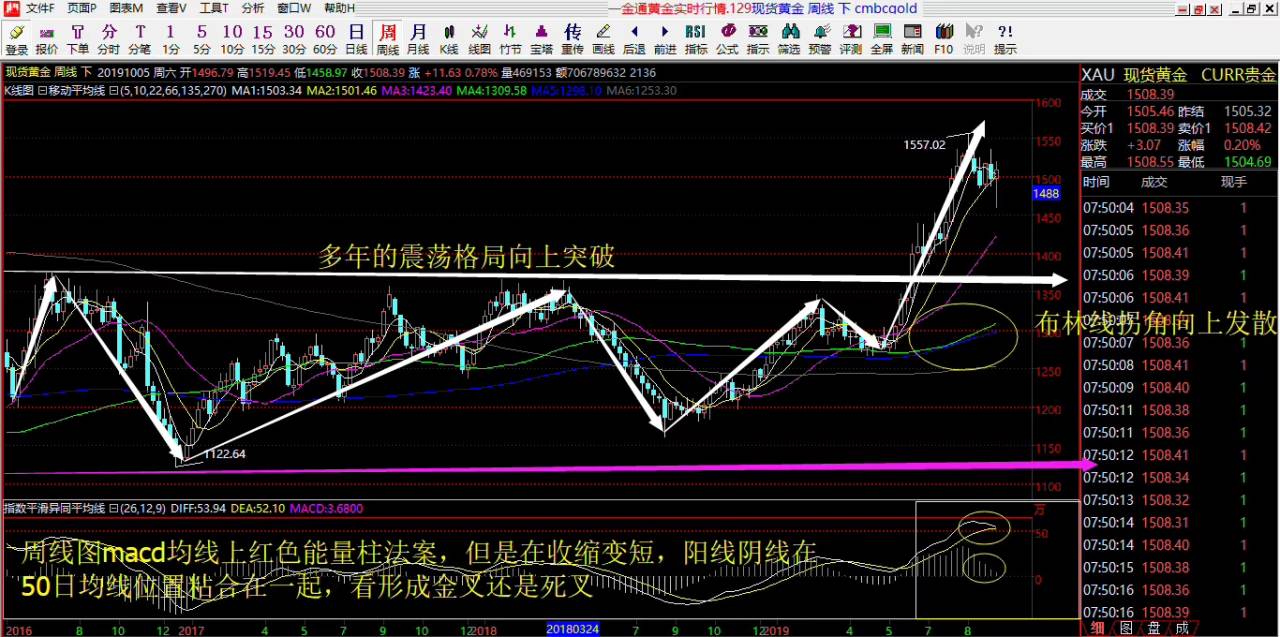 赵马奔 简析 操作 黄金 大家 出局