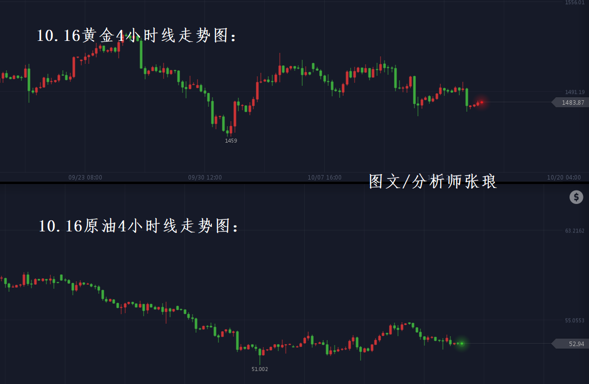 分析师张琅：10.16脱欧步步紧逼，日内延续黄金多、原油空