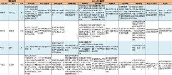 来自美联储的剧透：10月降息OR不降息？