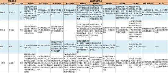 来自美联储的剧透:10月降息OR不降息?
