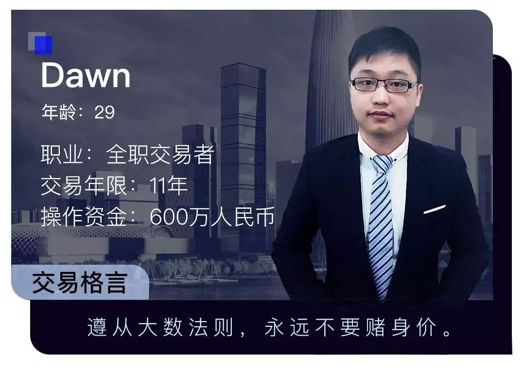 普通交易员逆袭：1年收益率超2000%，11年0爆仓！| 我，交易者