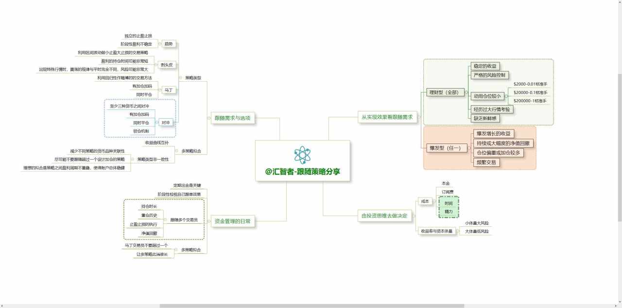 出金 笔记 分享 理财 导图 爆发