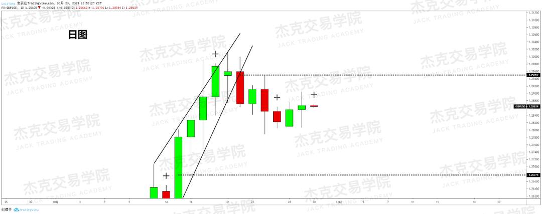 10月30日策略研报
