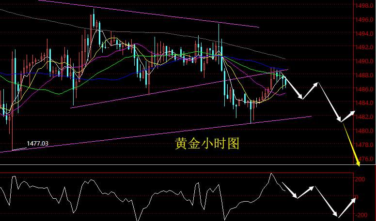 老黑策略：10.22晚盘黄金分析策略
