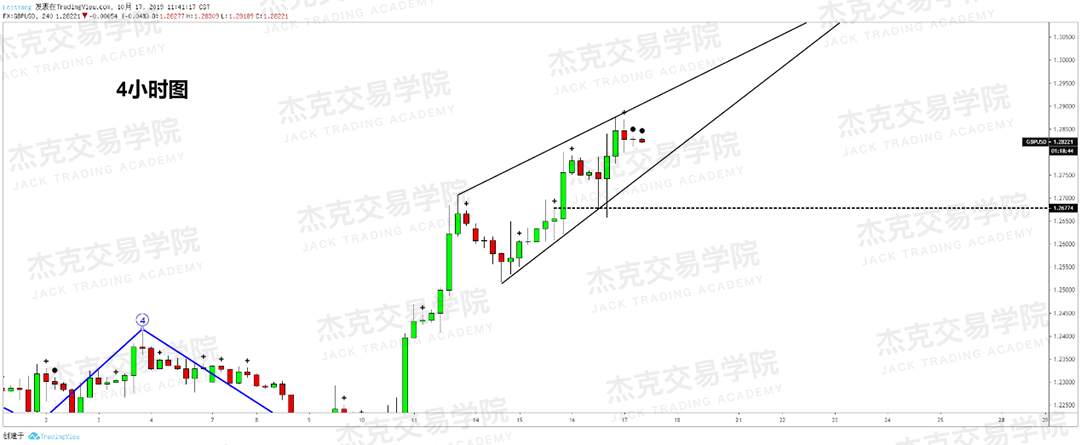 1017策略研报