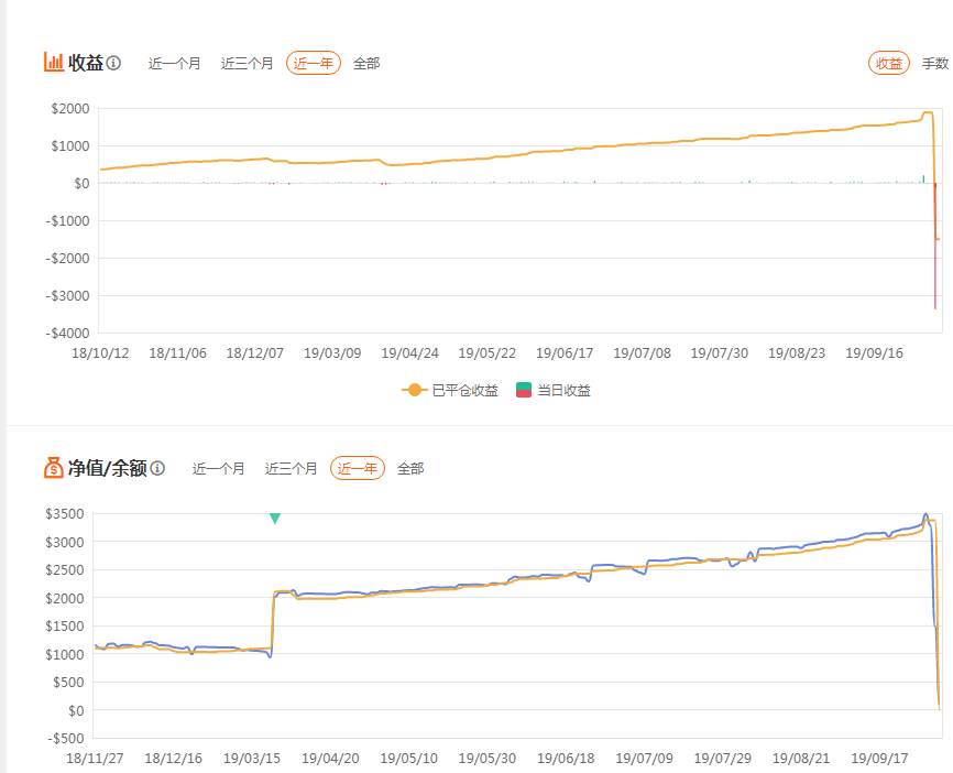 盈亏同源，我有话要说！ （下）