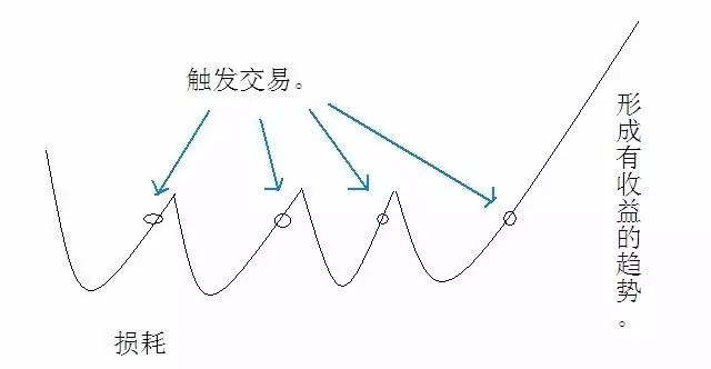 踏浪点神：期货交易高手点明交易爆仓的原因