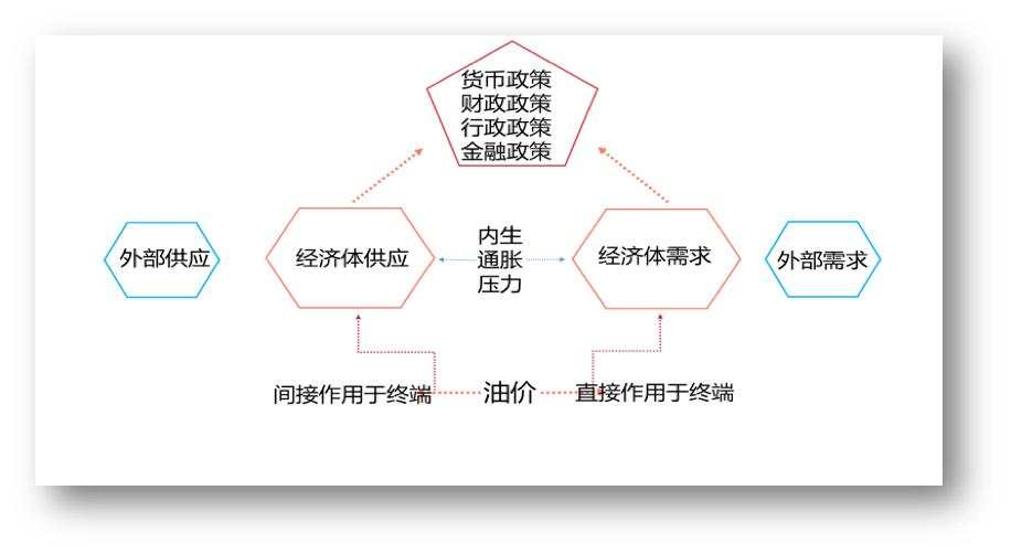 基本面分析之大宗商品之王-原油（五）