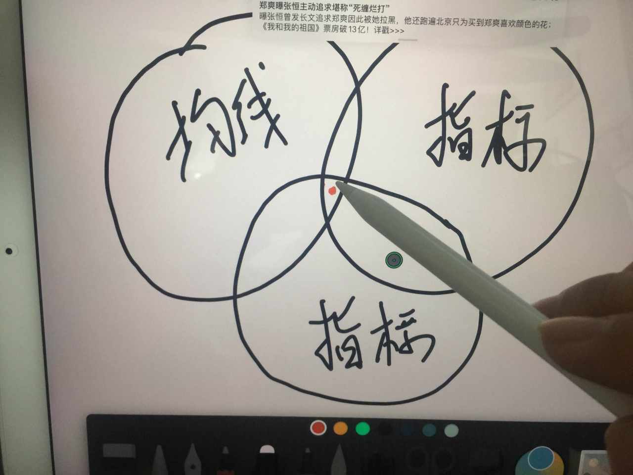 均线 区域 盈利 重合 交易员 指标