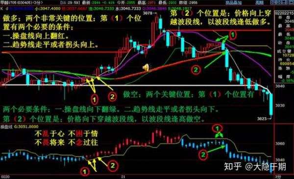 期货：常用的仓位控制法