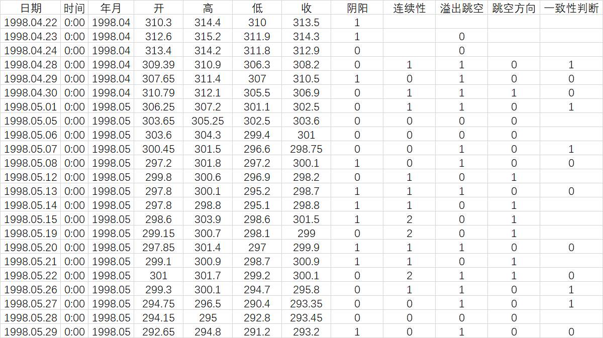 交易的一静一动（最后有彩蛋）