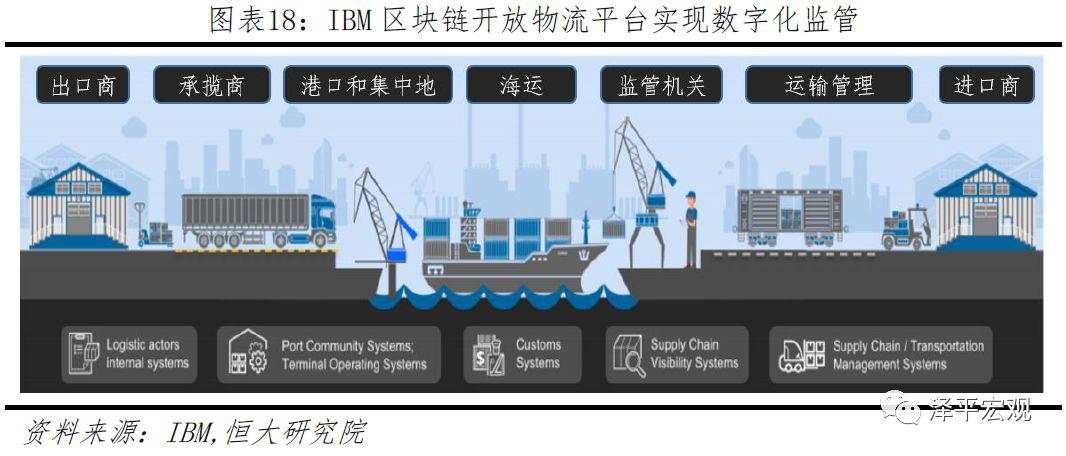 任泽平：第四次工业革命的引领力量，重磅区块链研究报告来袭！