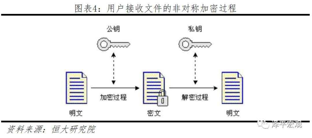 任泽平：第四次工业革命的引领力量，重磅区块链研究报告来袭！