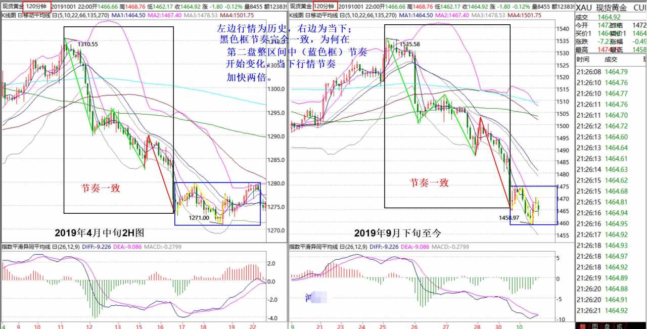 有没有 回答 技术 研究 问题