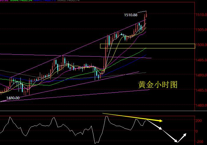 老黑策略：10.25晚盘黄金分析策略