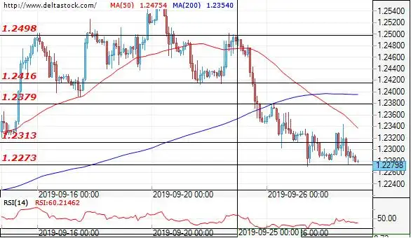 Deltastock：欧元、日元、英镑交易策略